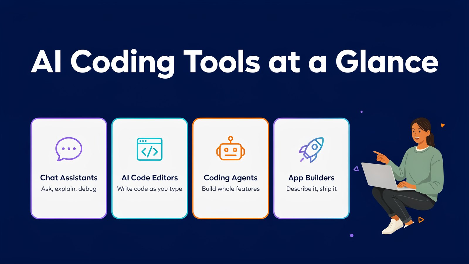 The four kinds of AI coding tools, chat assistants, AI code editors, coding agents and app builders
