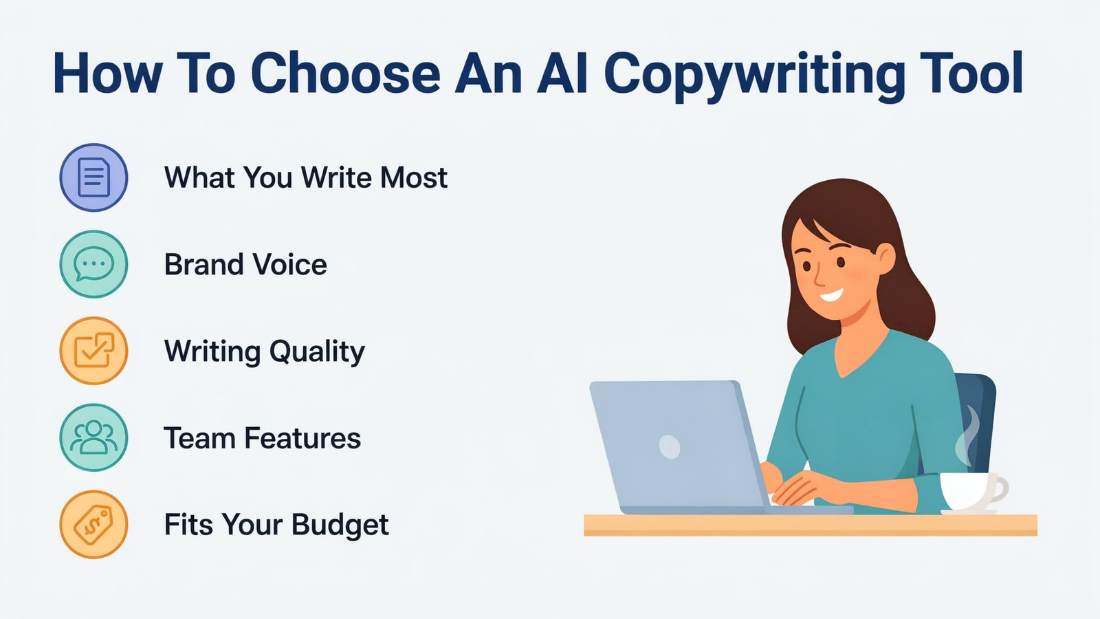 How to choose an AI copywriting tool, by what you write most, brand voice, writing quality, team features and budget