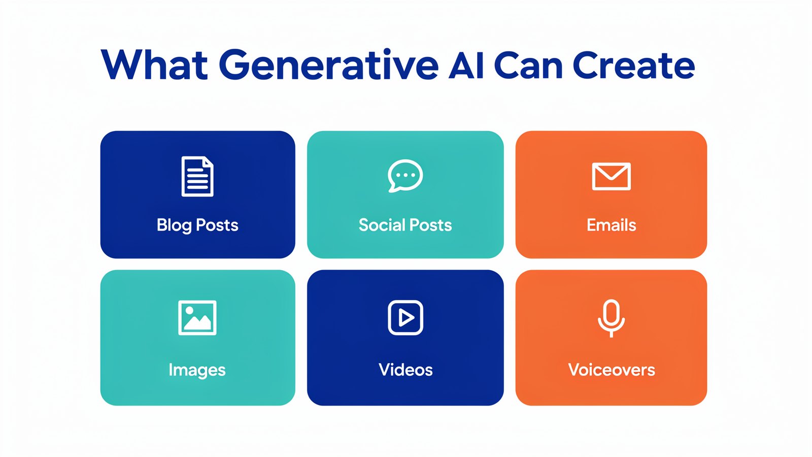 What generative AI can create, from blog posts and social posts to emails, images and videos