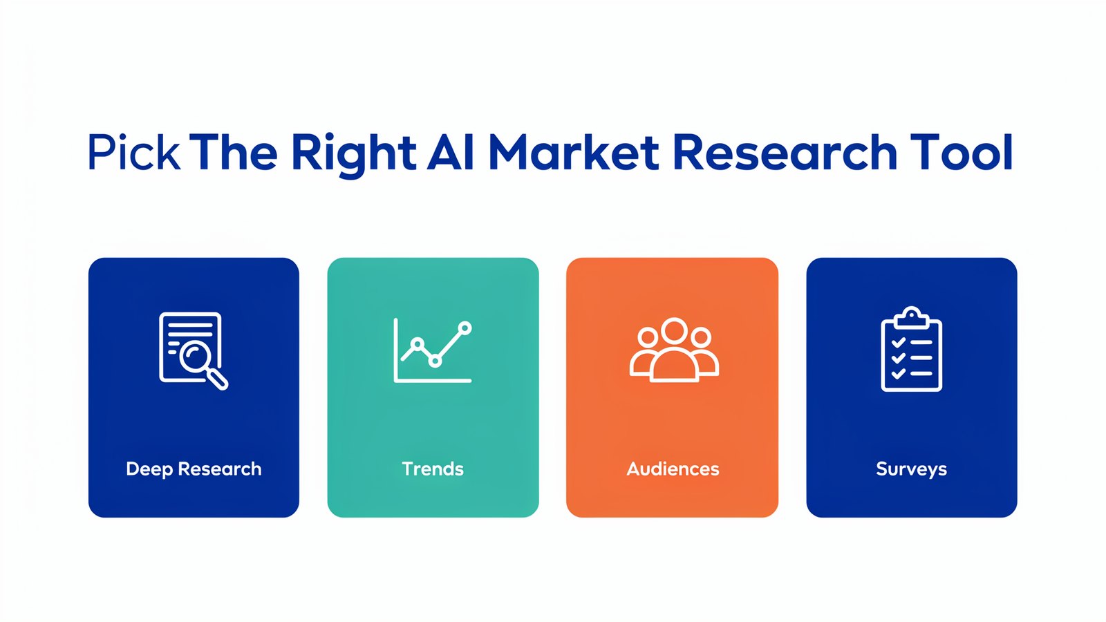 Pick the right AI market research tool, for deep research, trends, audiences and surveys