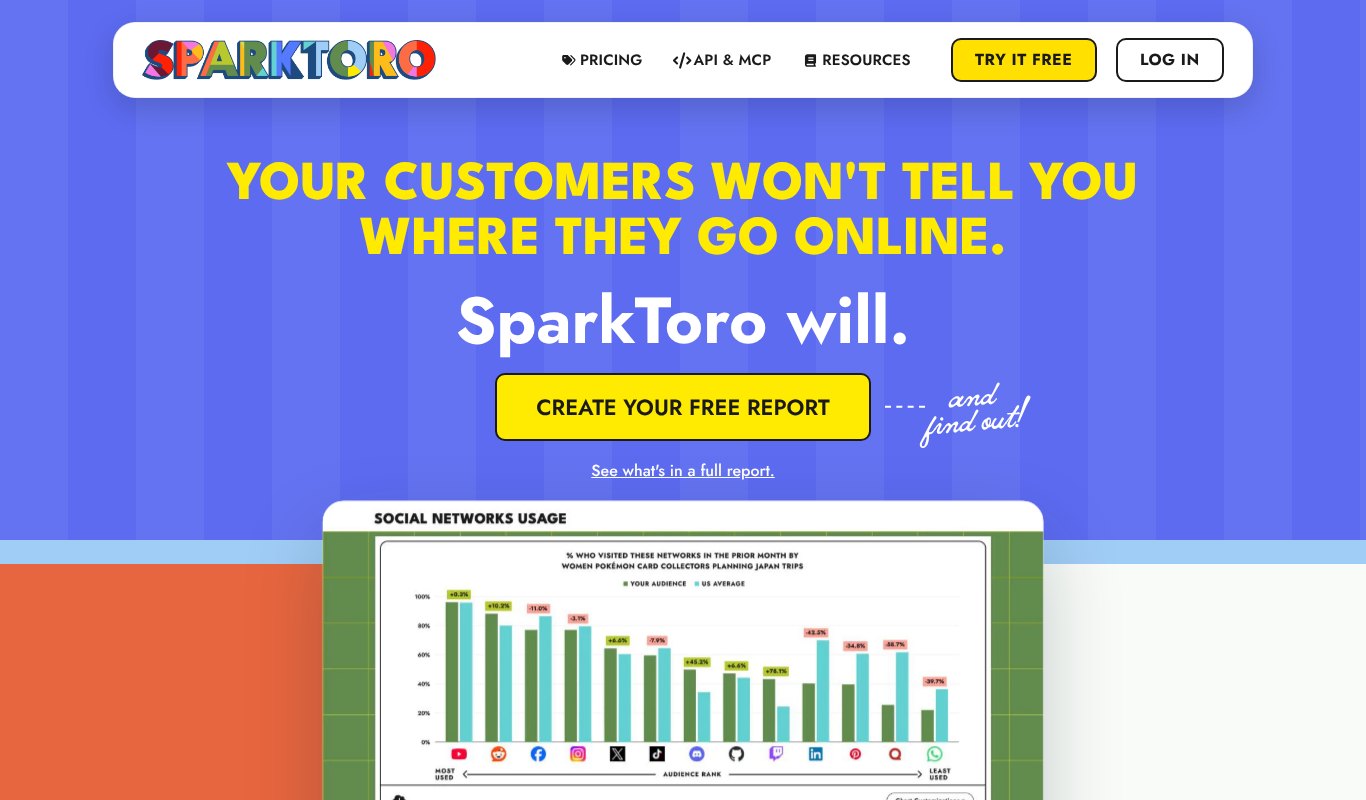 SparkToro homepage, your customers won't tell you where they go online, SparkToro will